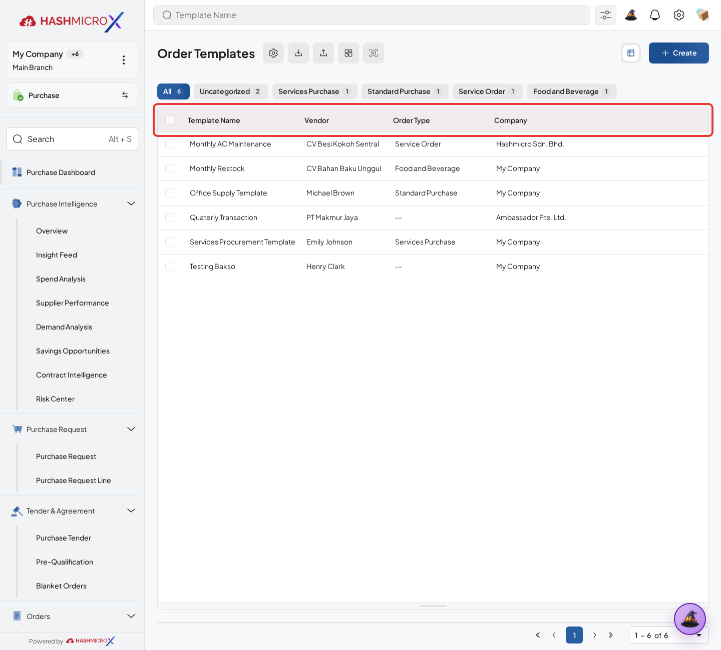 Figure 1.3.1 — HMX Main: Order Templates master list table framed in red