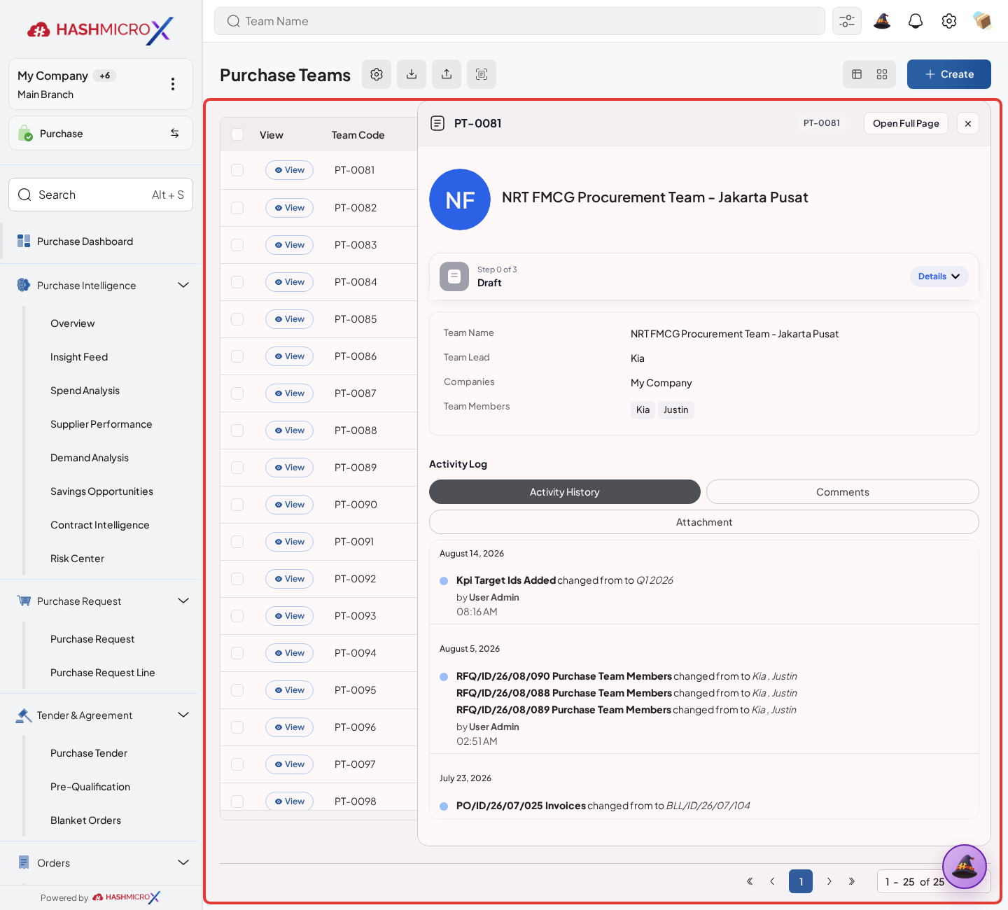 Figure 2.5.3 — HMX Main: Purchase Team routing criteria and threshold rules framed in red