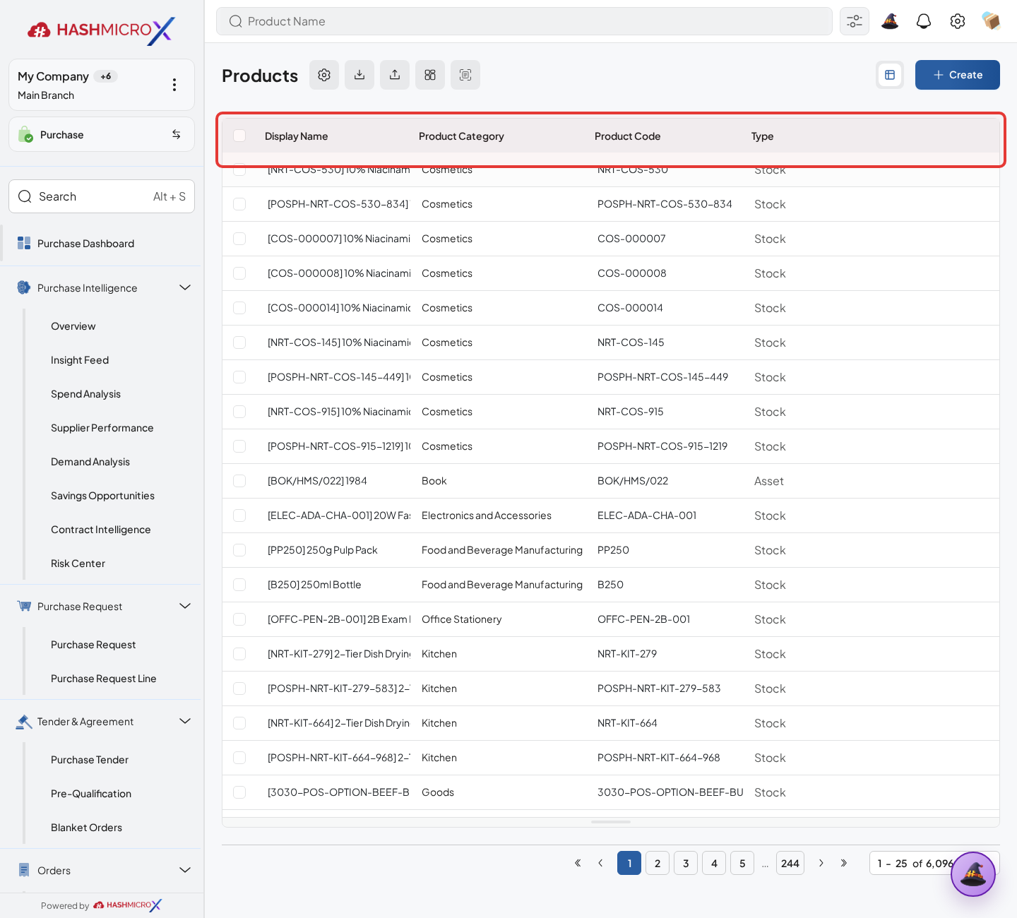 Figure 2.6.1 — HMX Main: Products master directory list table framed in red