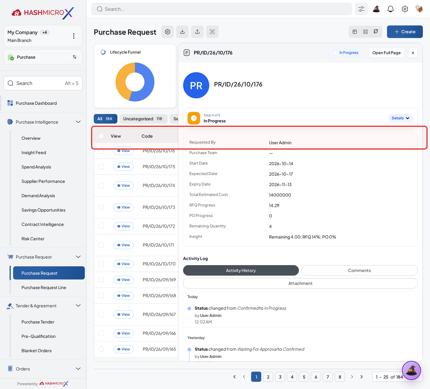 Figure 3.2.1.2 — HMX Main: Purchase Request line specifications and required delivery date framed in red