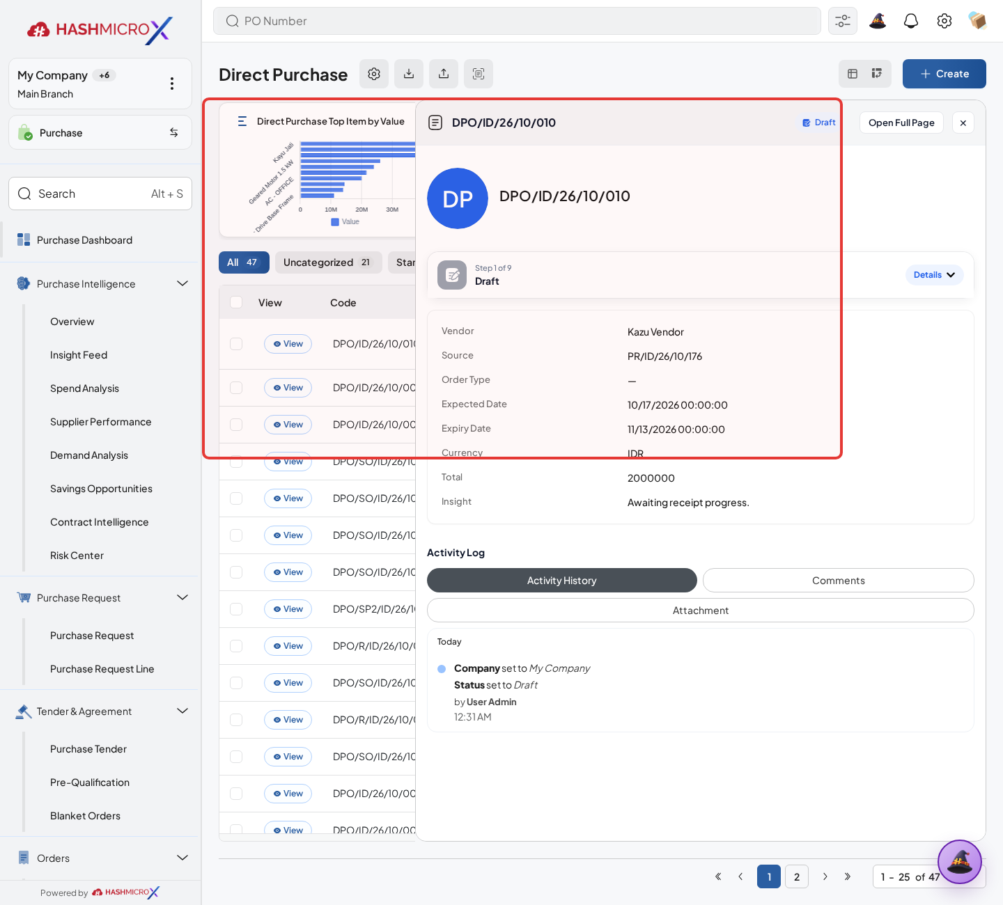 Figure 3.3.1.2 — HMX Main: Direct Purchase vendor, payment terms, and destination warehouse header framed in red