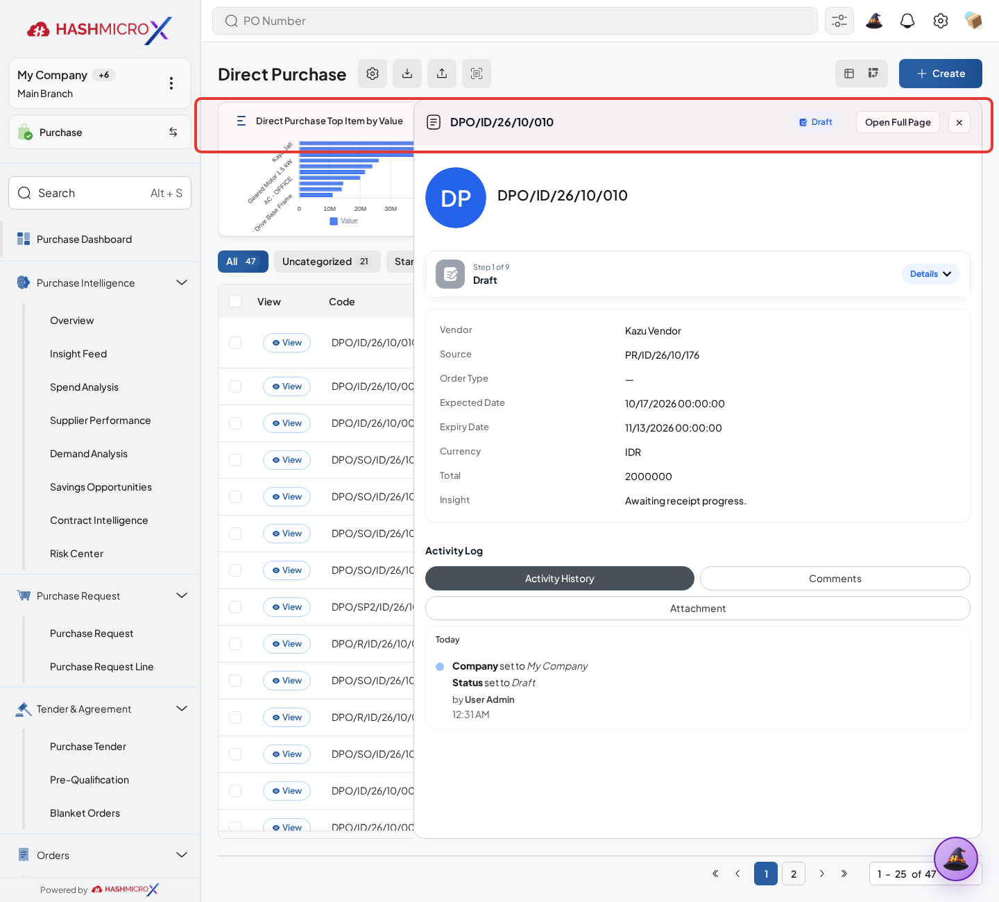 Figure 3.3.1.5 — HMX Main: Confirm Direct Purchase action button framed in red
