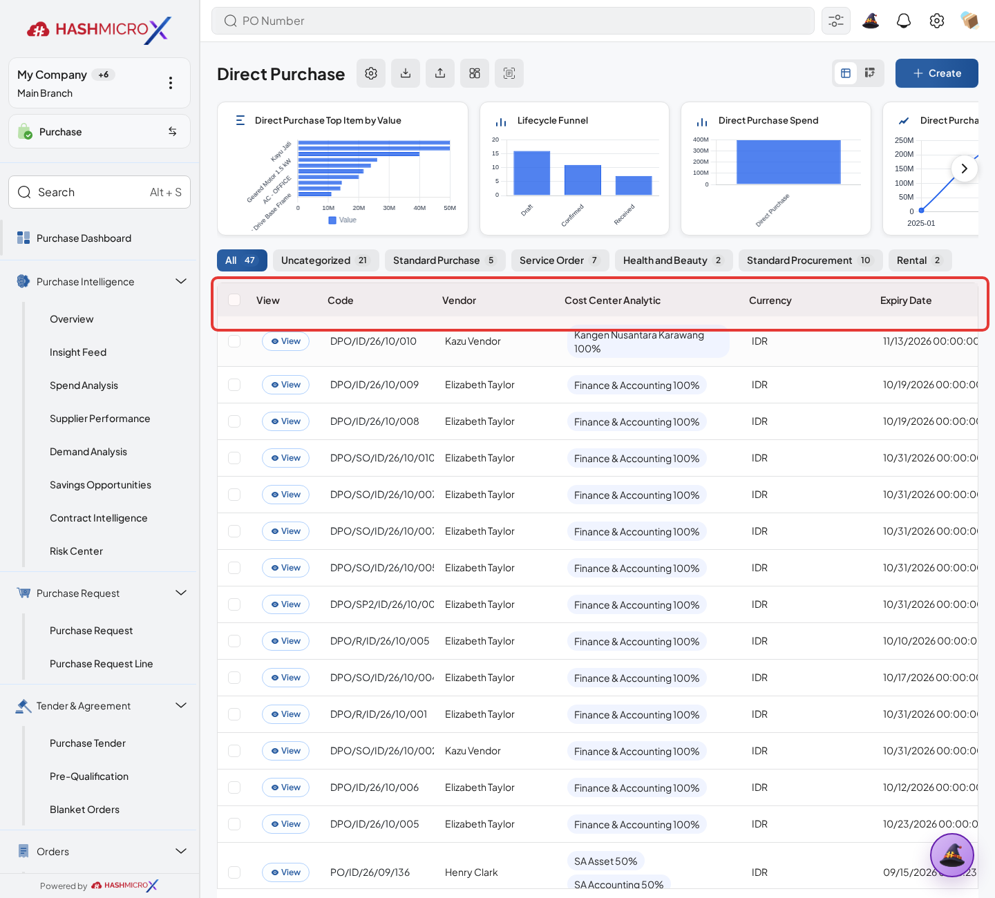 Figure 3.3.1 — HMX Main: Direct Purchase order list table framed in red