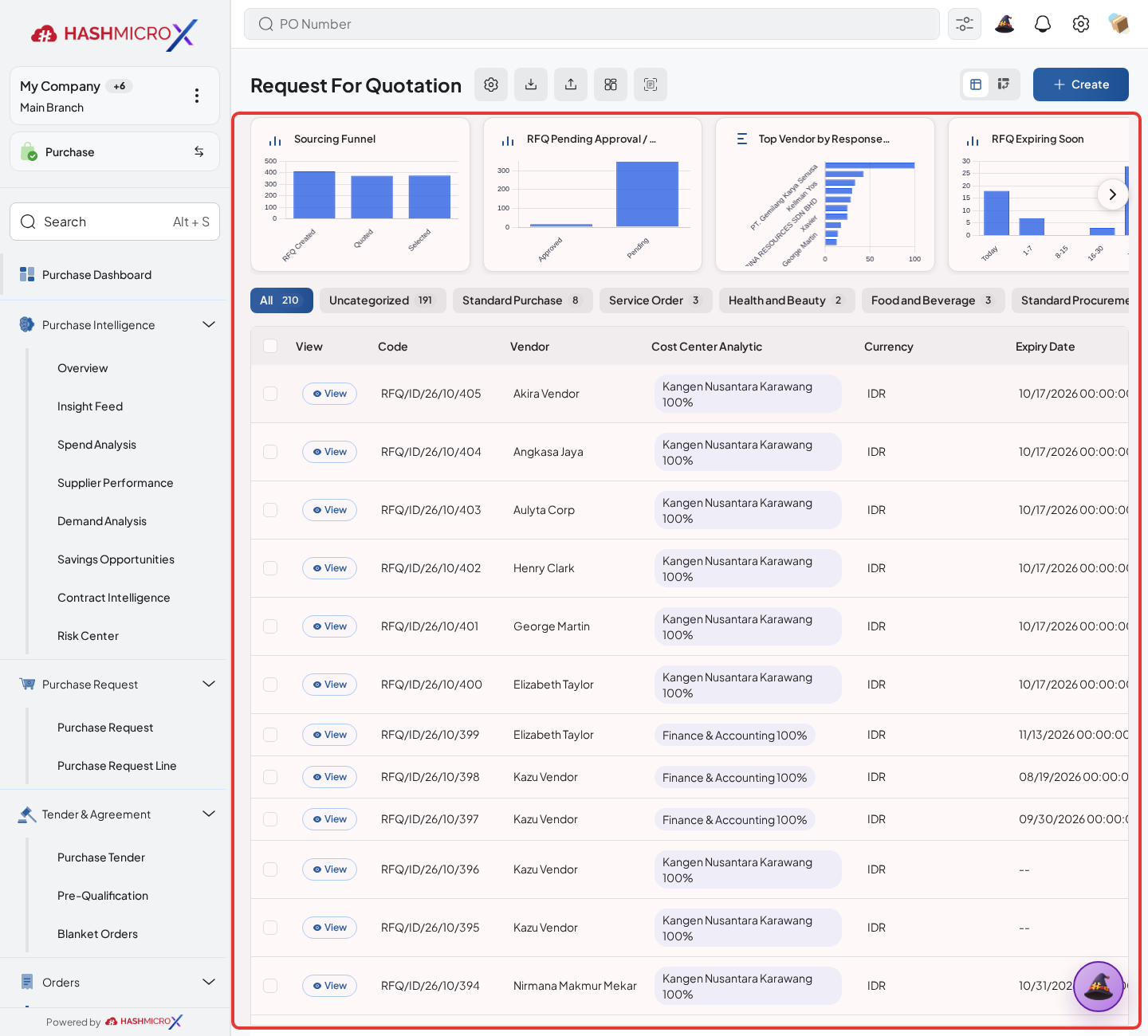 Figure 3.4.2.5 — HMX Main: Selected RFQ readiness for purchase order conversion framed in red