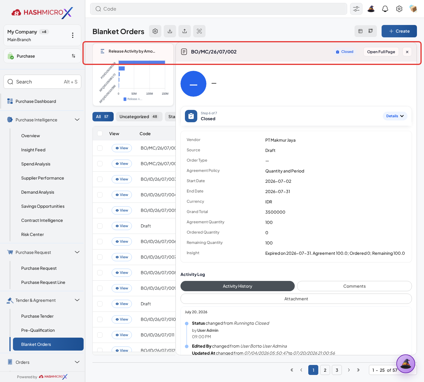 Figure 3.6.1.4 — HMX Main: Blanket Order Confirm Agreement action button framed in red