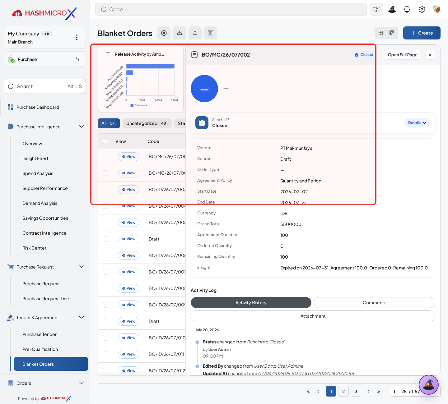 Figure 3.6.2.1 — HMX Main: Blanket Order release RFQ action bar and line details framed in red