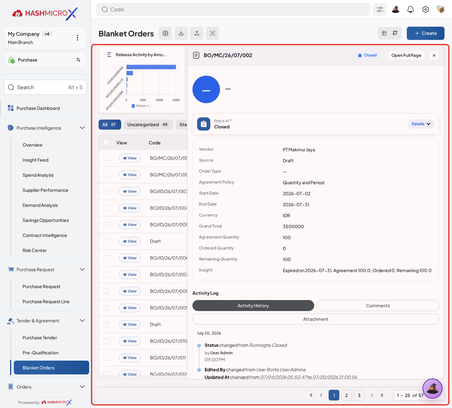 Figure 3.6.2.4 — HMX Main: Released Request for Quotation document view framed in red