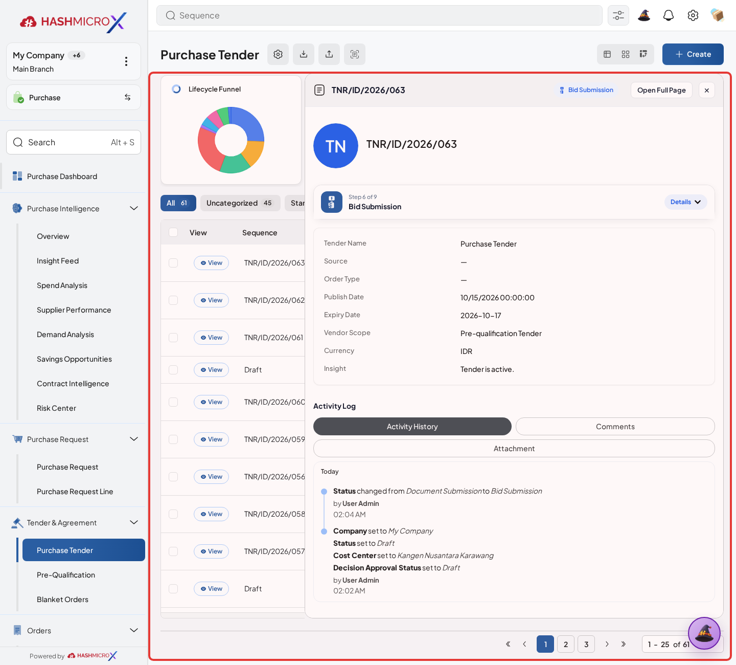 Figure 3.7.2.5 — HMX Main: Tender manual allocation review and fine-tuning controls framed in red
