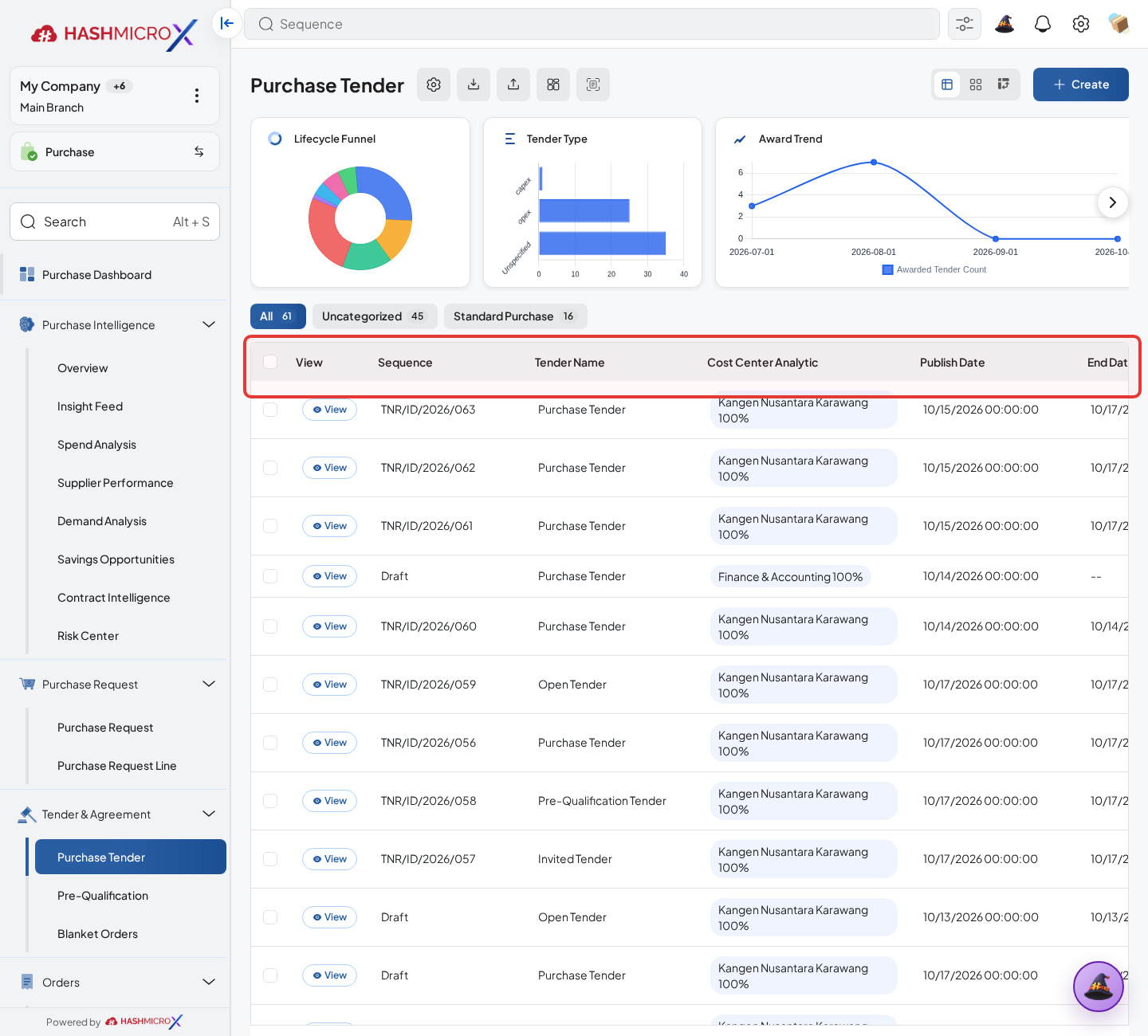 Figure 4.5.1 — HMX Main: Tender Audit, award ranking, and decision trace framed in red