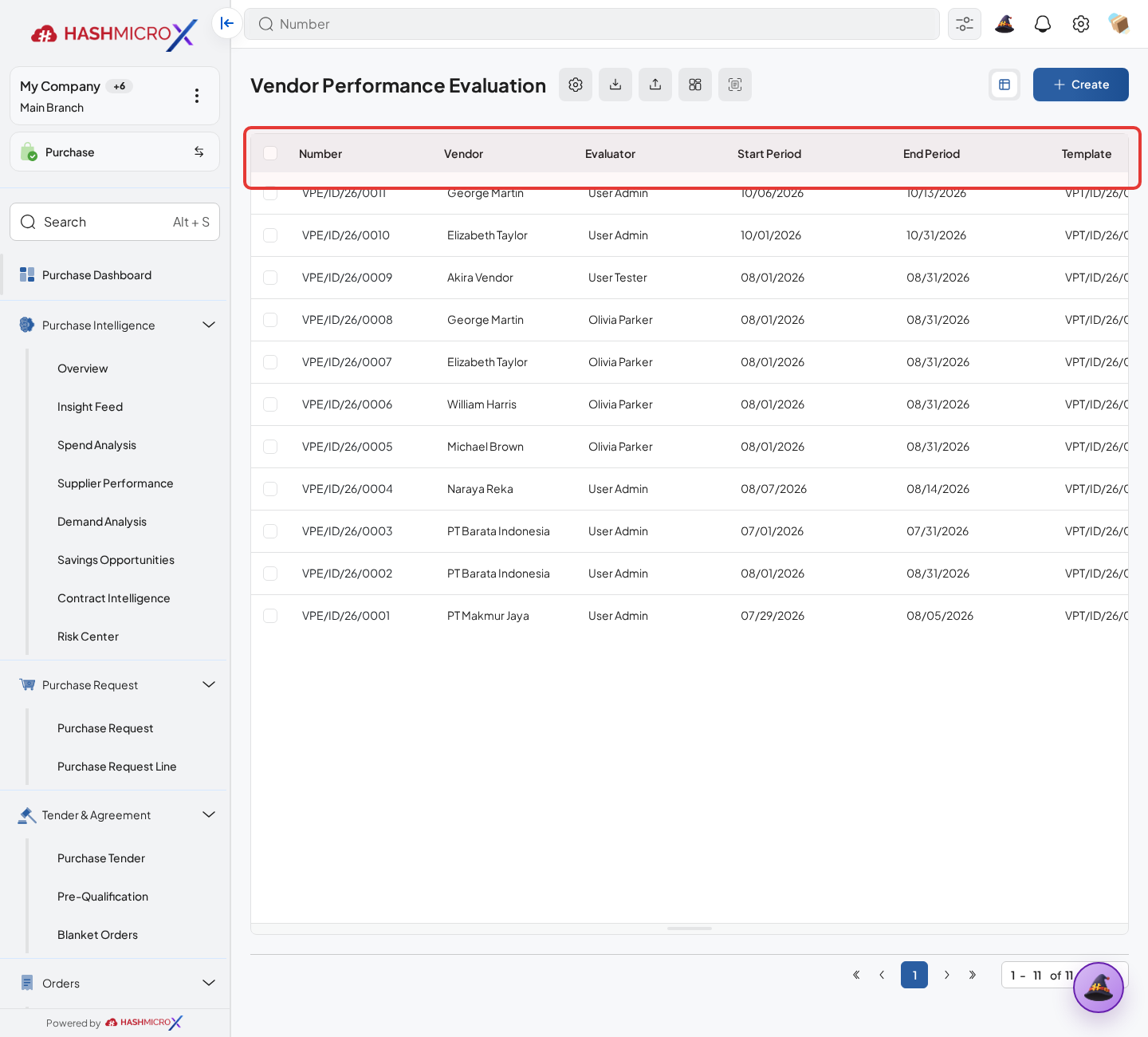 Figure 4.6.1.1 — HMX Main (Purchase > Configurations > Vendors > Vendor Performance Evaluation): Vendor performance scoring directory framed in red