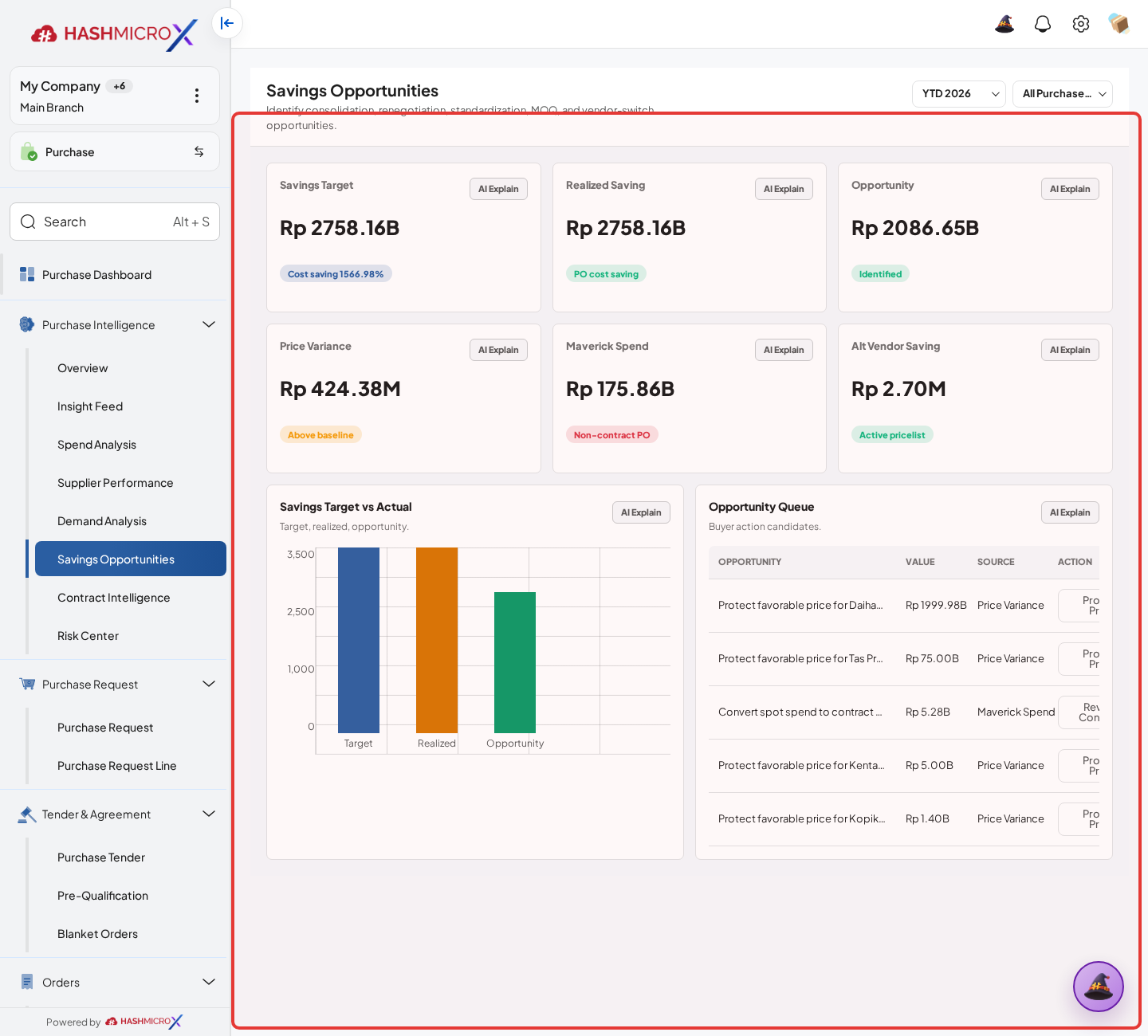 Figure 4.7.2 — HMX Main (Purchase > Purchase Intelligence > Savings Opportunities): Procurement cost saving intelligence workspace framed in red